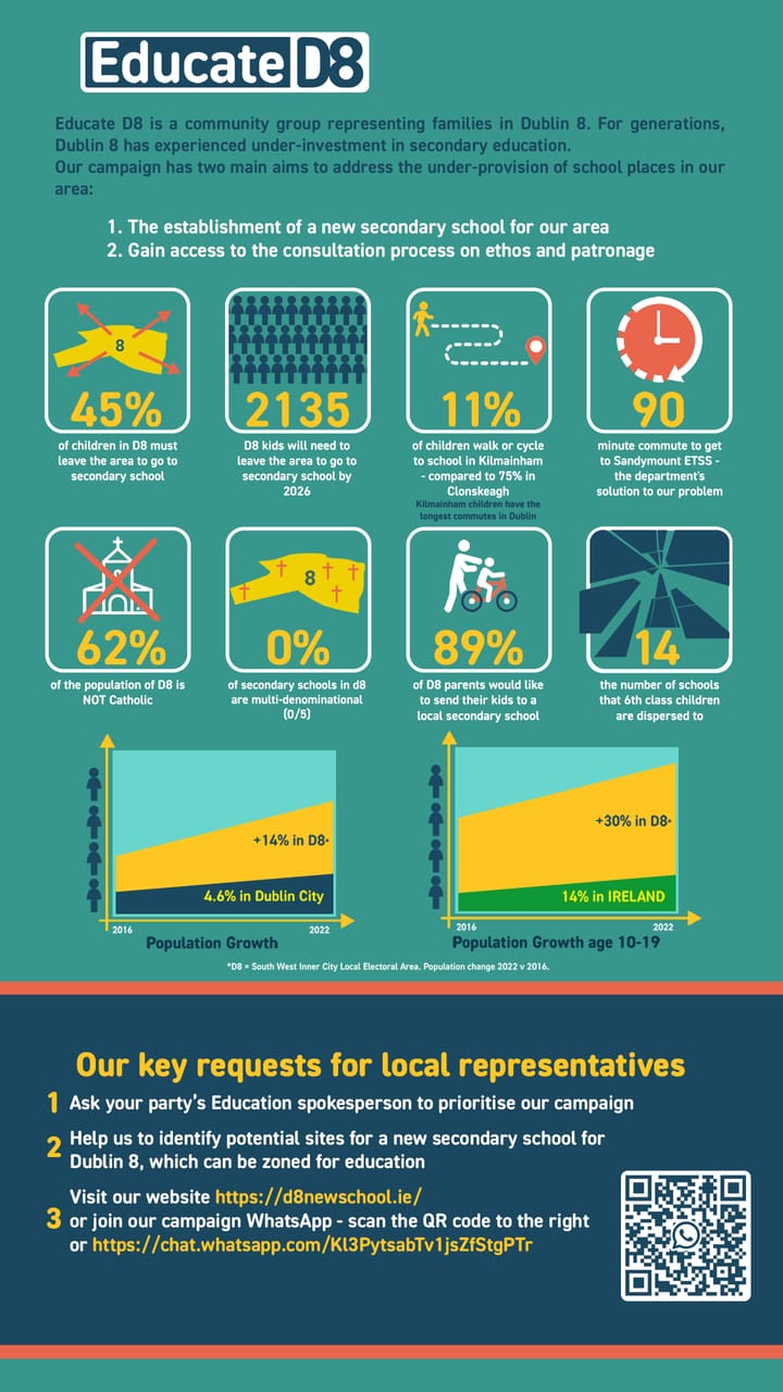 Educate D8 Infographic